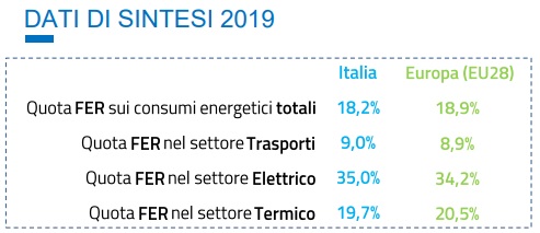 Mix energetico italiano